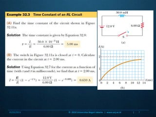 06/01/20117©  2010 Universitas Negeri Jakarta   |  www.unj.ac.id                      |