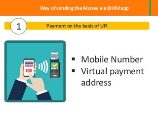 Way of sending the Money via BHIM app
Payment on the basis of UPI
 Mobile Number
 Virtual payment
address
1
 