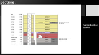 Sections.
Typical Building
section
 