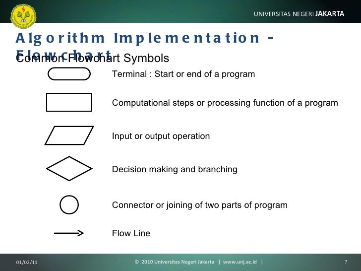 Pemrograman komputer 1 (algoritma)