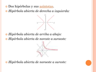  Dos hipérbolas y sus asíntotas.
 Hipérbola abierta de derecha a izquierda:




 Hipérbola abierta de arriba a abajo:
...