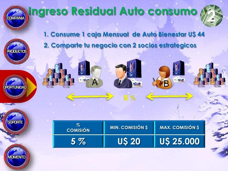 bHIP Global Colombia. Oportunidad de Negocio. bHIP Global Colombia. Oportunidad de Negocio.