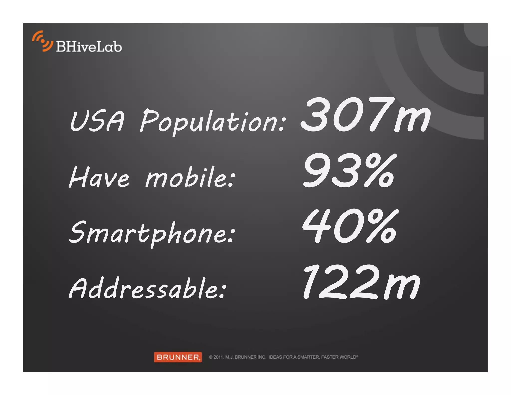USA Population: 307m
Have mobile: 93%
Smartphone: 40%
Addressable: 122m