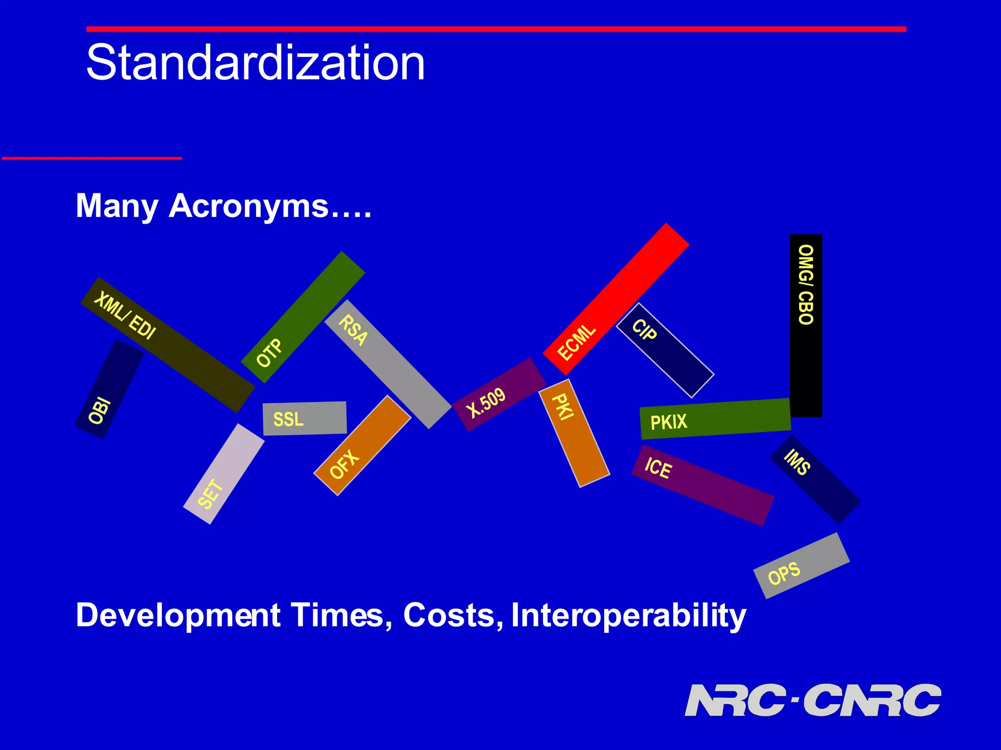 Standardization Many Acronyms…. Development Times, Costs, Interoperability OMG/ CBO X.509 XML/ EDI OBI OTP OFX CIP PKI RSA PKIX OPS SET SSL IMS ECML ICE 