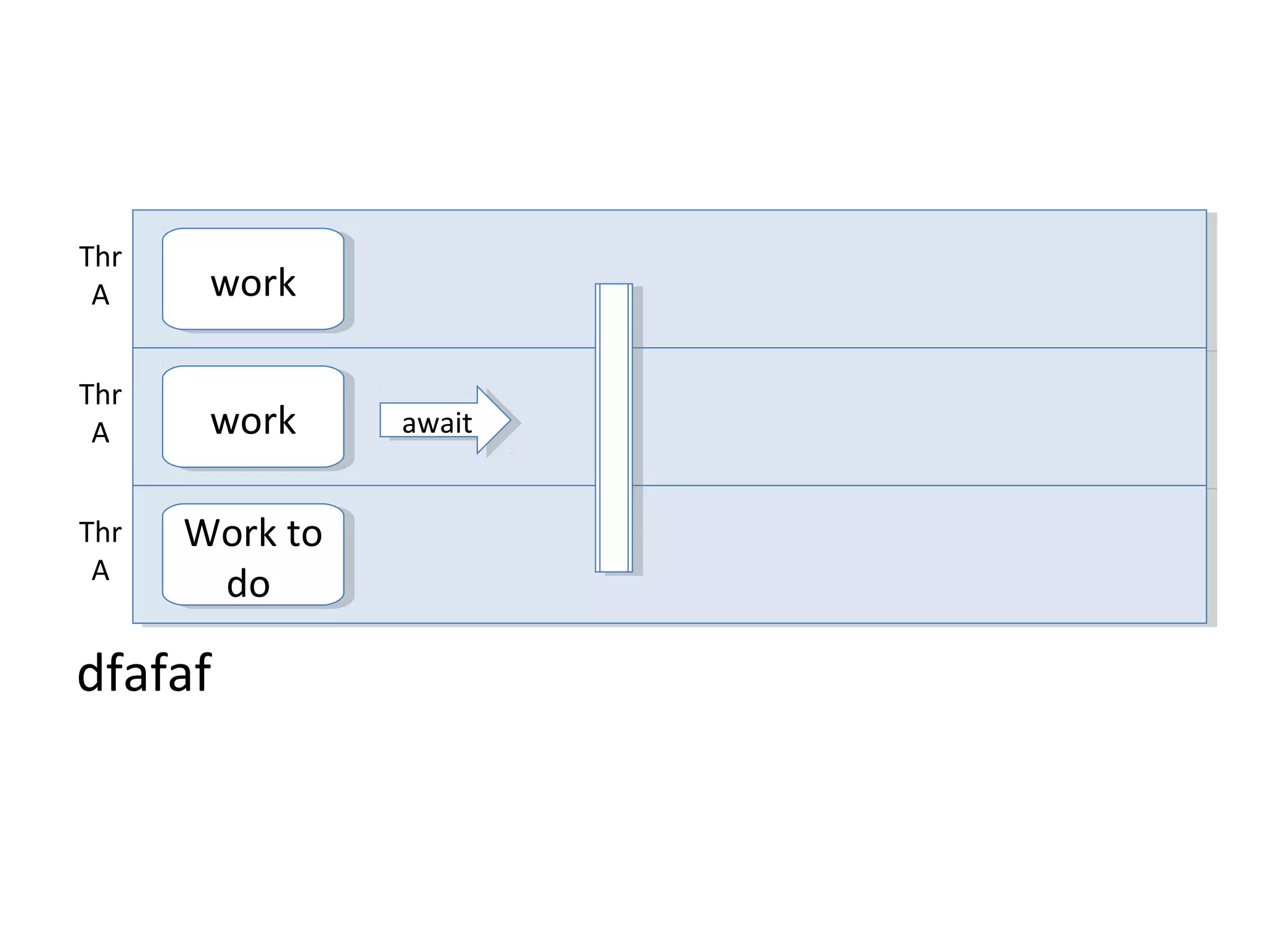 dfafaf
workwork
Thr
A
workwork
Thr
A
Work to
do
Work to
do
Thr
A
awaitawait
 
