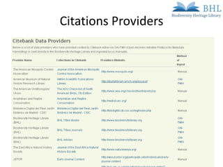 Bibliographic References In Bhl