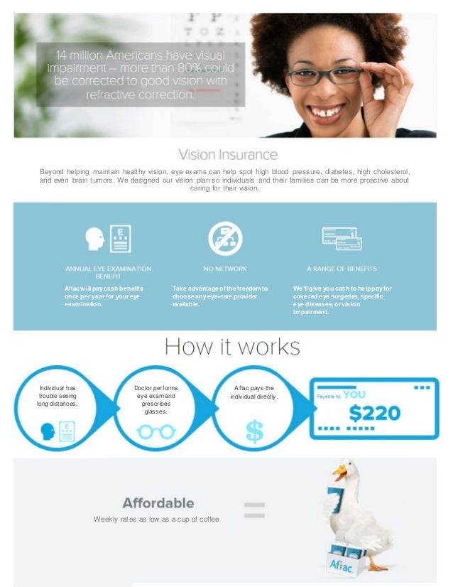 How It Works - Vision insurance