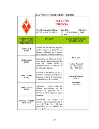 HOJA TÉCNICA MODULAR DEL EQUIPO

SECCIÓN
PRENSA
MAQUINA ASOCIADA:
PRENSA MAGNUM ES
COMPONENTES
AUTOMATISMO
ELECTRÓNICO
MODULO ID
E2101

MODULO OD
E2100

MODULO I/O A
E2132

MODULO EJES
E2131

MODULO FUENTES
E2130-E2160

EQUIPO:
MARCA:
PC INDUSTRIAL SITI
EC7000

FUNCIÓN

DATOS TÉCNICOS DEL
CONTROLADOR

Recibir las 64 entradas digitales
de los sensores y gestiones de
alarmas ubicadas en el cuerpo
de la maquina y cuadro eléctrico.
Suministrar las señales de control
para activar secuencialmente los
relés de estado sólido y
electromecánicos de interfase de
las 64 salidas digitales.
Realizar la recepción de las 5
entradas y salidas analógicas de
la prensa (control de temperatura
y transductores de presión.)
Alimentar y recibir todas las
señales provenientes de los
encoder de posición de la
traviesa y carro lineal de carga
maquina.
Suministrar los niveles de
tensión de alimentación de 0,
+6; ± 16 Vdc; +5; ± 12 Vdc
requeridos por el modulo de
E2131 y E2132.

157

No de fases
1
Voltaje Nominal
Vac 220 Voltios
Vdc 24 Voltios

Potencia Nominal
1.15 Kw.
Frecuencia
50 / 60 Hz.

 