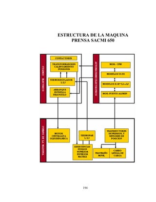 ESTRUCTURA DE LA MAQUINA
PRENSA SACMI 650

194

 