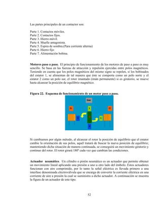 Las partes principales de un contactor son:
Parte 1. Contactos móviles.
Parte 2. Contactos fijos.
Parte 3. Hierro móvil.
Parte 4. Muelle antagonista.
Parte 5. Espira de sombra.(Para corriente alterna)
Parte 6. Hierro fijo
Parte 7. Alimentación bobina.
Motores paso a paso. El principio de funcionamiento de los motores de paso a paso es muy
sencillo. Se basa en las fuerzas de atracción y repulsión ejercidas entre polos magnéticos.
Teniendo en cuenta que los polos magnéticos del mismo signo se repelen, si los bobinados
del estator 1, se alimentan de tal manera que éste se comporta como un polo norte y el
estator 2 como un polo sur, el rotor imantado (imán permanente) si es giratorio, se mueve
hasta alcanzar la posición de equilibrio magnético.
Figura 22. Esquema de funcionamiento de un motor paso a paso.

Si cambiamos por algún método, al alcanzar el rotor la posición de equilibrio que el estator
cambie la orientación de sus polos, aquél tratará de buscar la nueva posición de equilibrio;
manteniendo dicha situación de manera continuada, se conseguirá un movimiento giratorio y
continuo del rotor. El rotor girará 180º cada vez que cambian las condiciones.
Actuador neumático. Un cilindro o pistón neumático es un actuador que permite obtener
un movimiento lineal aplicando una presión a uno u otro lado del émbolo. Estos actuadores
funcionan con aire comprimido, por lo tanto la señal eléctrica es llevada primero a una
interfase denominada electroválvula que se encarga de convertir la corriente eléctrica en una
corriente de aire a presión la cual se suministra a dicho actuador. A continuación se muestra
la figura de un actuador de este tipo.

52

 