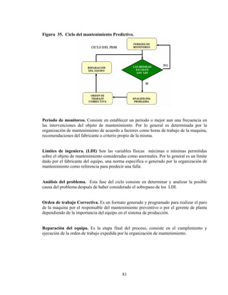 Figura 35. Ciclo del mantenimiento Predictivo.

Periodo de monitoreo. Consiste en establecer un periodo o mejor aun una frecuencia en
las intervenciones del objeto de mantenimiento. Por lo general es determinada por la
organización de mantenimiento de acuerdo a factores como horas de trabajo de la maquina,
recomendaciones del fabricante o criterio propio de la misma.
Limites de ingeniera. (LDI) Son las variables físicas máximas o mínimas permitidas
sobre el objeto de mantenimiento consideradas como anormales. Por lo general es un límite
dado por el fabricante del equipo, una norma especifica o generado por la organización de
mantenimiento como referencia para predecir una falla.
Análisis del problema. Esta fase del ciclo consiste en determinar y analizar la posible
causa del problema después de haber considerado el sobrepaso de los LDI.
Orden de trabajo Correctiva. Es un formato generado y programado para realizar el paro
de la maquina por el responsable del mantenimiento preventivo o por el gerente de planta
dependiendo de la importancia del equipo en el sistema de producción.
Reparación del equipo. Es la etapa final del proceso, consiste en el cumplimiento y
ejecución de la orden de trabajo expedida por la organización de mantenimiento.

81

 