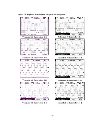 Figura 39. Registro de señales de voltaje de dos maquinas.

Velocidad 20 Decoradora 1-1

Velocidad 20 Decoradora 1-2

Velocidad 40 Decoradora 1-1

Velocidad 40 Decoradora 1-2

Velocidad 60 Decoradora 1-1

Velocidad 60 Decoradora 1-2

Velocidad 65 Decoradora 1-1

Velocidad 65 Decoradora 1-2

84

 