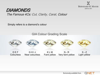 DIAMONDS
The Famous 4Cs: Cut, Clarity, Carat, Colour


Simply refers to a diamond’s colour


                      GIA Col...