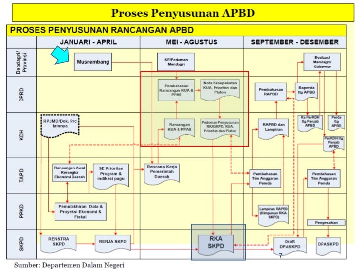 k/l keuangan laporan APBD Kab/Kota Provinsi dan Pendanaan mendukung dalam k/l keuangan laporan APBD Kab/Kota Provinsi dan Pendanaan mendukung dalam
