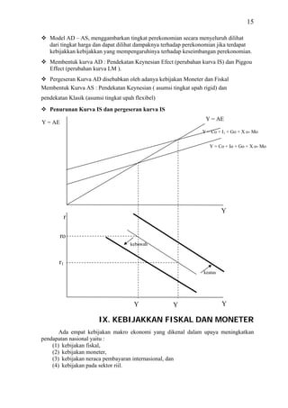 15

   Model AD – AS, menggambarkan tingkat perekonomian secara menyeluruh dilihat
   dari tingkat harga dan dapat dilihat dampaknya terhadap perekonomian jika terdapat
   kebijakkan kebijakkan yang mempengaruhinya terhadap keseimbangan perekonomian.
   Membentuk kurva AD : Pendekatan Keynesian Efect (perubahan kurva IS) dan Piggou
   Effect (perubahan kurva LM ).
  Pergeseran Kurva AD disebabkan oleh adanya kebijakan Moneter dan Fiskal
Membentuk Kurva AS : Pendekatan Keynesian ( asumsi tingkat upah rigid) dan
pendekatan Klasik (asumsi tingkat upah flexibel)
   Penurunan Kurva IS dan pergeseran kurva IS
                                                                  Y = AE
Y = AE
                                                                Y = Co + I1 + Go + X o- Mo

                                                                   Y = Co + Io + Go + X o- Mo




                                                                          Y
          r

         ro
                                     kebawah


       r1
                                                                 keatas




                                       Y             Y                    Y

                        IX. KEBIJAKKAN FISKAL DAN MONETER
       Ada empat kebijakan makro ekonomi yang dikenal dalam upaya meningkatkan
pendapatan nasional yaitu :
    (1) kebijakan fiskal,
    (2) kebijakan moneter,
    (3) kebijakan neraca pembayaran internasional, dan
    (4) kebijakan pada sektor riil.
 