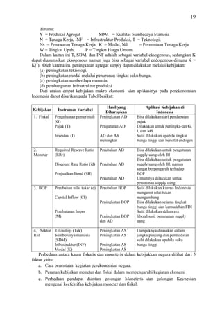 19

    dimana:
    Y = Produksi Agregat             SDM = Kualitas Sumbedaya Manusia
    N = Tenaga Kerja, INF = Infrastruktur Produksi, T = Teknologi,
    Ns = Penawaran Tenaga Kerja, K = Modal, Nd             = Permintaan Tenaga Kerja
    W = Tingkat Upah,        P = Tingkat Harga Umum
    Dalam kaitan ini T, SDM, dan INF adalah sebagai variabel eksogenous, sedangkan K
dapat diasumsikan eksogenous namun juga bisa sebagai variabel endogenous dimana K =
K(i). Oleh karena itu, peningkatan agregat supply dapat dilakukan melalui kebijakan:
    (a) peningkatan teknologi,
    (b) peningkatan modal melalui penurunan tingkat suku bunga,
    (c) peningkatan sumberdaya manusia,
    (d) pembangunan Infrastruktur produksi
    Dari uraian empat kebijakan makro ekonomi dan aplikasinya pada perekonomian
Indonesia dapat disarikan pada Tabel berikut:

                                             Hasil yang          Aplikasi Kebijakan di
Kebijakan      Instrumen Variabel
                                            Diharapkan                 Indonesia
 1. Fiskal   Pengeluaran pemerintah      Peningkatan AD    Bisa dilakukan dari pendapatan
             (G)                                           pajak
             Pajak (T)                   Pengaturan AD     Dilakukan untuk peningka-tan G,
                                                           I, dan MS
             Investasi (I)               AD dan AS         Sulit dilakukan apabila tingkat
                                         meningkat         bunga tinggi dan bersifat endogen

 2.          Required Reserve Ratio      Perubahan AD      Bisa dilakukan untuk pengaturan
 Moneter     (RRr)                                         supply uang oleh BI
                                                           Bisa dilakukan untuk pengaturan
             Discount Rate Ratio (id)    Perubahan AD      supply uang oleh BI, namun
                                                           sangat berpengaruh terhadap
             Penjualkan Bond (SH)                          BOP
                                         Perubahan AD      Umumnya dilakukan untuk
                                                           penurunan supply uang
 3. BOP      Perubahan nilai tukar (e)   Perubahan BOP     Sulit dilakukan karena Indonesia
                                                           menganut nilai tukar
             Capital Inflow (CI)                           mengambang
                                         Peningkatan BOP   Bisa dilakukan selama tingkat
                                                           bunga tinggi dan kemudahan FDI
             Pembatasan Impor                              Sulit dilakukan dalam era
             (M)                         Peningkatan BOP   liberalisasi, penurunan supply
                                         dan AD            uang

 4. Sektor Teknologi (Tek)               Peningkatan AS    Dampaknya dirasakan dalam
 Riil      Sumberdaya manusia            Peningkatan AS    jangka panjang dan permodalan
           (SDM)                                           sulit dilakukan apabila suku
           Infrastruktur (INF)           Peningkatan AS    bunga tinggi
           Modal (K)                     Peningkatan AS
    Perbedaan antara kaum fiskalis dan moneteris dalam kebijakkan negara dilihat dari 5
faktor yaitu:
    a. Cara penentuan kegiatan perekonomian negara.
    b. Peranan kebijakan moneter dan fiskal dalam mempengaruhi kegiatan ekonemi
    c. Perbedaan pendapat diantara golongan Moneteris dan golongan Keynesian
        mengenai keefektifan kebijakan moneter dan fiskal.
 