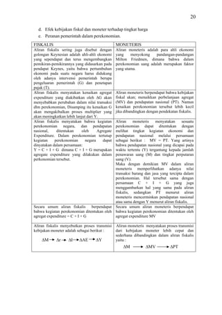 20

  d. Efek kebijakan fiskal dan moneter terhadap tingkat harga
  e. Peranan pemerintah dalam perekonomian.
FISKALIS                                        MONETERIS
Aliran fiskalis sering juga disebut dengan      Aliran moneteris adalah para ahli ekonomi
golongan Keynesian adalah ahli-ahli ekonomi     yang    menyokong     pandangan-pandangan
yang sependapat dan terus mengembangkan         Milton Friedmen, dimana bahwa dalam
pemikiran-pemikirannya yang didasarkan pada     perekonomian uang adalah merupakan faktor
pendapat Keynes, yaitu bahwa pertumbuhan        yang utama.
ekonomi pada suatu negara harus didukung
oleh adanya intervensi pemerintah berupa
pengeluaran pemerintah (G) dan penetapan
pajak (T).
Aliran fiskalis menyatakan kenaikan agregat     Aliran moneteris berpendapat bahwa kebijakan
expenditure yang diakibatkan oleh ΔG akan       fiskal akan; menaikkan perbelanjaan agregat
menyebabkan perubahan dalam nilai transaksi     (MV) dan pendapatan nasional (PT). Namun
dlm perekonomian, Disamping itu kenaikan G      kenaikan perekonomian tersebut lebih kecil
akan mengakibalkan proses multiplier yang       jika dibandingkan dengan pendekatan fiskalis.
akan meningkatkan lebih lanjut dari Y.
Aliran fiskalis menyatakan bahwa kegiatan   Aliran    moneteris    menyatakan      sesuatu
perekonomian negara, dan pendapatan         perekonomian dapat ditentukan dengan
nasional,     ditentukan    oleh            melihat tingkat kegiatan ekonomi dan
                                     Agregate
Expenditure. Dalam perekonomian tertutup    pendapatan nasional melalui persamaan
kegiatan    perekonomian      negara        sebagai berikut : MV = PT. Yang artinya
                                        dapat
dinyatakan dalam persamaan:                 bahwa pendapatan nasional yang dicapai pada
Y = C + I + G dimana C + I + G merupakan    waktu tertentu (Y) tergantung kepada jamlah
agregate expenditure yang dilakukan dalam   penawaran uang (M) dan tingkat perputaran
perkonomian tersebut.                       uang (V).
                                            Maka dengan demikian MV dalam aliran
                                            moneteris memperlihatkan adanya nilai
                                            transaksi barang dan jasa yang tercipta dalam
                                            perekonomian. Hal tersebut sama dengan
                                            persamaan C + I + G yang juga
                                            menggambarkan hal yang sama pada aliran
                                            fiskalis, sedangkan PT menurut aliran
                                            moneteris mencerminkan pendapatan nasional
                                            atau sama dengan Y menurut aliran fiskalis.
Secara umum aliran fiskalis berpendapat Secara umum aliran moneteris berpendapat
bahwa kegiatan perekonomian ditentukan oleh bahwa kegiatan perekonomian ditentukan oleh
agregat expenditure = C + I + G             agregat expenditure MV

Aliran fiskalis menyebutkan proses transmisi Aliran moneteris menyatakan proses transmisi
kebijakan moneter adalah sebagai berikut :   dari kebijakan moneter lebih cepat dan
                                             sederhana dibandingkan dalam aliran fiskalis
     ΔM       Δr    ΔI    ΔAE       ΔY       yaitu :
                                                    ΔM           ΔMV           ΔPT
 
