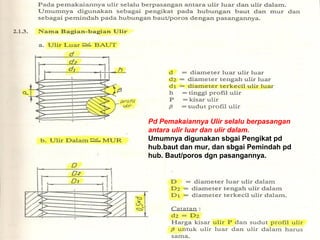 Pd Pemakaiannya Ulir selalu berpasangan
antara ulir luar dan ulir dalam.
Umumnya digunakan sbgai Pengikat pd
hub.baut dan mur, dan sbgai Pemindah pd
hub. Baut/poros dgn pasangannya.
 