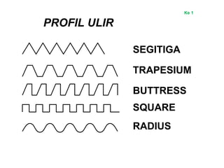 PROFIL ULIR
SEGITIGA
TRAPESIUM
BUTTRESS
SQUARE
RADIUS
Ke 1
 