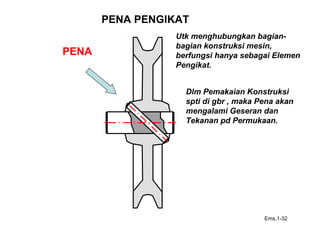 PENA PENGIKAT
PENA
Ems.1-32
Utk menghubungkan bagian-
bagian konstruksi mesin,
berfungsi hanya sebagai Elemen
Pengikat.
Dlm Pemakaian Konstruksi
spti di gbr , maka Pena akan
mengalami Geseran dan
Tekanan pd Permukaan.
 