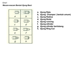 Ems1
Macam-macam Bentuk Ujung Baut:
a. Ujung Rata
b. Ujung Champer ( bentuk umum)
c. Ujung Radius
d. Ujung Bulat
e. Ujung runcing
f. Ujung silinder
g. Ujung silinder berlubang
h. Ujung Ring Cut
 