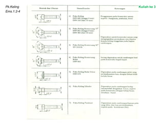 Pk.Keling
Ems.1.2-4
Kuliah ke 3
 
