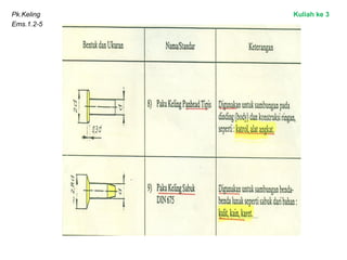 Pk.Keling
Ems.1.2-5
Kuliah ke 3
 
