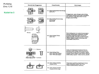 Pk.Keling
Ems.1.2-6
Kuliah ke 3
 