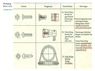 Pk.Keling
Ems.1.2-8
Kuliah ke 3
 
