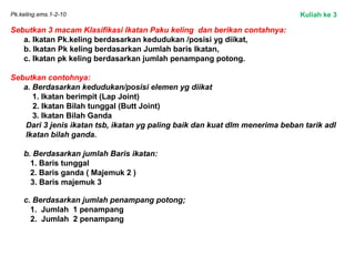 Pk.keling.ems.1-2-10
Sebutkan 3 macam Klasifikasi Ikatan Paku keling dan berikan contahnya:
a. Ikatan Pk.keling berdasarkan kedudukan /posisi yg diikat,
b. Ikatan Pk keling berdasarkan Jumlah baris Ikatan,
c. Ikatan pk keling berdasarkan jumlah penampang potong.
Sebutkan contohnya:
a. Berdasarkan kedudukan/posisi elemen yg diikat
1. Ikatan berimpit (Lap Joint)
2. Ikatan Bilah tunggal (Butt Joint)
3. Ikatan Bilah Ganda
Dari 3 jenis ikatan tsb, ikatan yg paling baik dan kuat dlm menerima beban tarik adl
Ikatan bilah ganda.
b. Berdasarkan jumlah Baris ikatan:
1. Baris tunggal
2. Baris ganda ( Majemuk 2 )
3. Baris majemuk 3
c. Berdasarkan jumlah penampang potong;
1. Jumlah 1 penampang
2. Jumlah 2 penampang
Kuliah ke 3
 