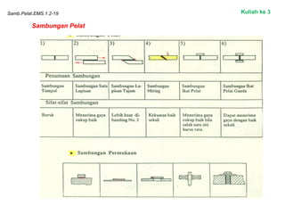 Samb.Pelat.EMS.1.2-19
Sambungan Pelat
Kuliah ke 3
 