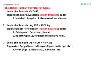 Solder.ems.1.2-23
Tabel Bahan Tambah Penyolderan Keras.
1. Jenis bhn Tambah :CuZn46.
Digunakan utk Penyolderan (istilah Brassing) pada:
1. Instalasi pipa-pipa, 2. Konstruksi Kendaraan.
2. Jenis bhn Tambah : Ag 15P = 15 % Ag
digunakan utk Penyolderan (istilah Silvering) pada:
1. Pelat-pelat, Perpipaan, Kawat
2.Industri Optik ,3.Peralatan mekanik yg kecil.
3. Jenis bhn Tambah :Ag 45 Cd, = 45 % Ag
Digunakan Penyolderan pd Logam-logam mulia dgn bhn :
1.Perak (Ag), 2. Emas (Au), 3. Platina (Pt)
Kuliah ke 4
 