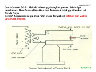 Las.Ems.1.2-27
Las tahanan Listrik : Metode ini menggabungkan panas Listrik dgn
penekanan. Dan Panas dihasilkan dari Tahanan Listrik yg diberikan pd
Benda Kerja.
Setelah bagian benda yg dilas Pijar, maka tempat tsb ditekan dgn waktu
yg sangat singkat.
Kuliah ke 4
 