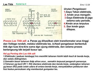 Ems.1.2-28Las Titik
Proses Las Titik adl: a. Panas yg dihasilkan oleh transformator arus tinggi
dan Voltage rendah, melalui elektroda las. b.Hasil pengelasan berbentuk
titik dgn luas kira-kira sama dgn ujung elektroda, dan selama proses
berlangsung tdk terjadi busur api.
Hal yg Penting dlm Las titik adl:
1.Elektroda ( paduan tembaga) hrs memiliki tahanan listrik lebih kecil dr benda kerja,
dan selalu didinginkan.
2.Semakin besar tahanan thdp aliran arus , semakin terpusat pengaruh panasnya.
3.Tahanan yg kecil (R1 + R2) diantara elektroda dan benda kerja, sedangkan tahanan
yg besar (R3) pada celah udara di antara benda kerja, menyebabkan peleburan dan
fusi kedua permukaan shg membentuk gumpalan las.
Urutan Pengelasan:
1.Gaya Tekan elektroda,
2. kmdn arus mengalir.
3.Gaya Elektroda di jaga
selama satu periode,
4.Kmdn arus terputus
5. Dan kmdn gaya
dilepas.
Kuliah ke 4
 