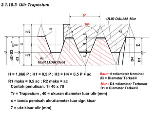2.1.10.3 Ulir Trapesium
ULIR LUAR Baut
ULIR DALAM Mur
P
30º
R2
R2
R1
H/2
H/2
Hh3
z
H4
H1
ac
ac
H = 1,866 P ; H1 = 0,5 P ; H3 = H4 = 0,5 P + ac
R1 maks = 0,5 ac ; R2 maks = ac
Contoh penulisan: Tr 40 x 70
Tr = Trapesium , 40 = ukuran diameter luar ulir (mm)
x = tanda pemisah ukr.diameter luar dgn kisar
7 = ukr.kisar ulir (mm)
d3
d
d2=D2
D4
D1
Baut: d =diameter Nominal
d3 = Diameter Terkecil
Mur : D4 =diameter Terbesar
D1 = Diameter Terkecil
 