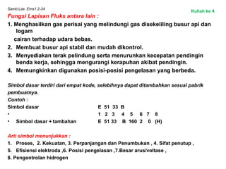 Samb.Las .Ems1.2-34
Fungsi Lapisan Fluks antara lain :
1. Menghasilkan gas perisai yang melindungi gas disekeliling busur api dan
logam
cairan terhadap udara bebas.
2. Membuat busur api stabil dan mudah dikontrol.
3. Menyediakan terak pelindung serta menurunkan kecepatan pendingin
benda kerja, sehingga mengurangi kerapuhan akibat pendingin.
4. Memungkinkan digunakan posisi-posisi pengelasan yang berbeda.
Simbol dasar terdiri dari empat kode, selebihnya dapat ditambahkan sesuai pabrik
pembuatnya.
Contoh :
Simbol dasar E 51 33 B
• 1 2 3 4 5 6 7 8
• Simbol dasar + tambahan E 51 33 B 160 2 0 (H)
Arti simbol menunjukkan :
1. Proses, 2. Kekuatan, 3. Perpanjangan dan Penumbukan , 4. Sifat penutup ,
5. Efisiensi elektroda ,6. Posisi pengelasan ,7.Besar arus/voltase ,
8. Pengontrolan hidrogen
Kuliah ke 4
 