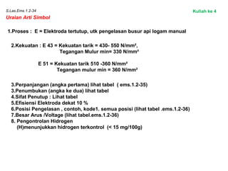 S.Las.Ems.1.2-34
Uraian Arti Simbol
1.Proses : E = Elektroda tertutup, utk pengelasan busur api logam manual
2.Kekuatan : E 43 = Kekuatan tarik = 430- 550 N/mm²,
Tegangan Mulur min= 330 N/mm²
E 51 = Kekuatan tarik 510 -360 N/mm²
Tegangan mulur min = 360 N/mm²
3.Perpanjangan (angka pertama) lihat tabel ( ems.1.2-35)
3.Penumbukan (angka ke dua) lihat tabel
4.Sifat Penutup : Lihat tabel
5.Efisiensi Elektroda dekat 10 %
6.Posisi Pengelasan , contoh, kode1. semua posisi (lihat tabel .ems.1.2-36)
7.Besar Arus /Voltage (lihat tabel.ems.1.2-36)
8. Pengontrolan Hidrogen
(H)menunjukkan hidrogen terkontrol (< 15 mg/100g)
Kuliah ke 4
 