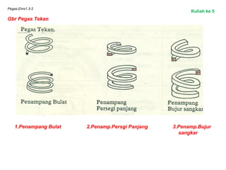 Pegas.Ems1.3-2
Gbr Pegas Tekan
1.Penampang Bulat 2.Penamp.Persgi Panjang 3.Penamp.Bujur
sangkar
Kuliah ke 5
 