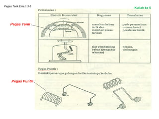 Pegas.Tarik.Ems.1.3-3
Pegas Tarik
Pegas Puntir
Kuliah ke 5
 