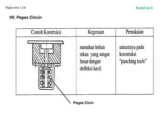 Pegas.ems.1.3-6
VII. Pegas Cincin
Pegas Cicin
Kuliah ke 5
 
