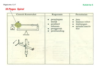 Pegas.ems.1.3-7
IX.Pegas Spiral
Kuliah ke 5
 