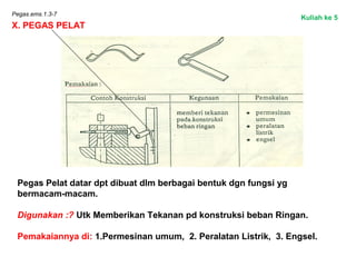 Pegas.ems.1.3-7
X. PEGAS PELAT
Pegas Pelat datar dpt dibuat dlm berbagai bentuk dgn fungsi yg
bermacam-macam.
Digunakan :? Utk Memberikan Tekanan pd konstruksi beban Ringan.
Pemakaiannya di: 1.Permesinan umum, 2. Peralatan Listrik, 3. Engsel.
Kuliah ke 5
 