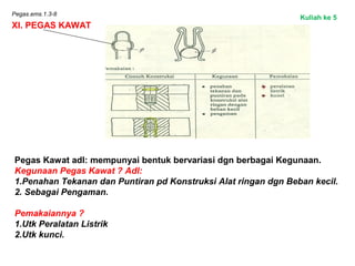Pegas.ems.1.3-8
XI. PEGAS KAWAT
Pegas Kawat adl: mempunyai bentuk bervariasi dgn berbagai Kegunaan.
Kegunaan Pegas Kawat ? Adl:
1.Penahan Tekanan dan Puntiran pd Konstruksi Alat ringan dgn Beban kecil.
2. Sebagai Pengaman.
Pemakaiannya ?
1.Utk Peralatan Listrik
2.Utk kunci.
Kuliah ke 5
 