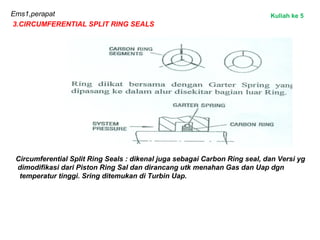 Ems1,perapat
3.CIRCUMFERENTIAL SPLIT RING SEALS
Circumferential Split Ring Seals : dikenal juga sebagai Carbon Ring seal, dan Versi yg
dimodifikasi dari Piston Ring Sal dan dirancang utk menahan Gas dan Uap dgn
temperatur tinggi. Sring ditemukan di Turbin Uap.
Kuliah ke 5
 
