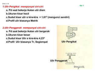 Ems.1-1-9
1.Ulir Pengikat mempunyai ciri-ciri:
a. Pd saat bekerja ikatan ulir diam
b.Ukuran kisar kecil
c.Sudut kisar ulir α kira-kira = 1,61⁰ (mengunci sendiri)
d.Profil ulir biasanya Metrik
2.Ulir Penggerak mempunyai ciri-ciri:
a. Pd saat bekerja ikatan ulir bergerak
b.Ukuran kisar besar
c.Sudut kisar Ulir α kira-kira 4,23⁰
d.Profil Ulir biasanya Tr, Segiempat Ulir Pengikat
Ulir Penggerak
Ke 1
 