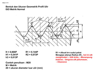 Ems.1.1-11
Bentuk dan Ukuran Geometrik Profil Ulir
ISO Metrik Normal
H = 0,866P R1 = 0,144P
H1 = 0,541P R2 = 0,072P
h3 = 0,613P
Contoh penulisan : M20
M = Metrik
20 = ukuran diameter luar ulir (mm)
R1 = dibuat krn sudut pahat
Mengapa adanya Radius (R) , hal ini utk
menghindari :- titik kritis, - Menampung
kotoran, - berguna utk pelumasan,
- Clearance
 