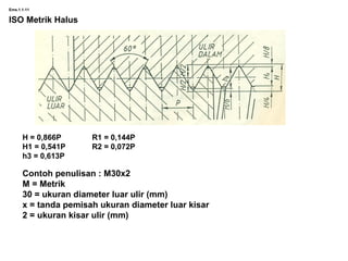 Ems.1.1-11
ISO Metrik Halus
H = 0,866P R1 = 0,144P
H1 = 0,541P R2 = 0,072P
h3 = 0,613P
Contoh penulisan : M30x2
M = Metrik
30 = ukuran diameter luar ulir (mm)
x = tanda pemisah ukuran diameter luar kisar
2 = ukuran kisar ulir (mm)
 
