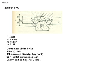 Ems.1.1-12
ISO Inch UNC
H = 086P
H1 = 0,53P
h3 = 0,60P
r = 0,14P
Contoh penulisan UNC:
1/4 – 20 UNC
1/4 = ukuran diameter luar (inch)
20 = jumlah gang setiap inch
UNC = Unified National Coarse
 