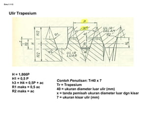 Ems.1.1-13
Ulir Trapesium
H = 1,866P
H1 = 0,5 P
h3 = H4 = 0,5P + ac
R1 maks = 0,5 ac
R2 maks = ac
Contoh Penulisan: Tr40 x 7
Tr = Trapesium
40 = ukuran diameter luar ulir (mm)
x = tanda pemisah ukuran diameter luar dgn kisar
7 = ukuran kisar ulir (mm)
 
