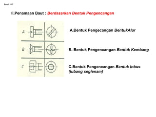 Ems.1.1-17
II.Penamaan Baut : Berdasarkan Bentuk Pengencangan
A.Bentuk Pengecangan BentukAlur
B. Bentuk Pengencangan Bentuk Kembang
C.Bentuk Pengencangan Bentuk Inbus
(lubang segienam)
 